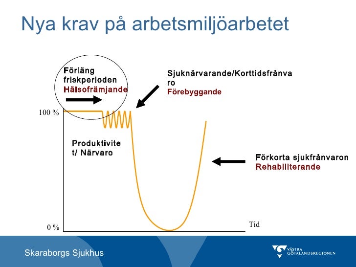 hälsofrämjande arbete på arbetsplatser hälsofrämjande arbete på arbetsplatser